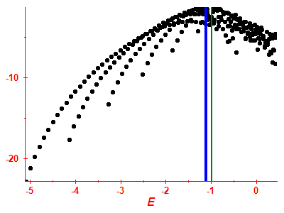 Strength function log